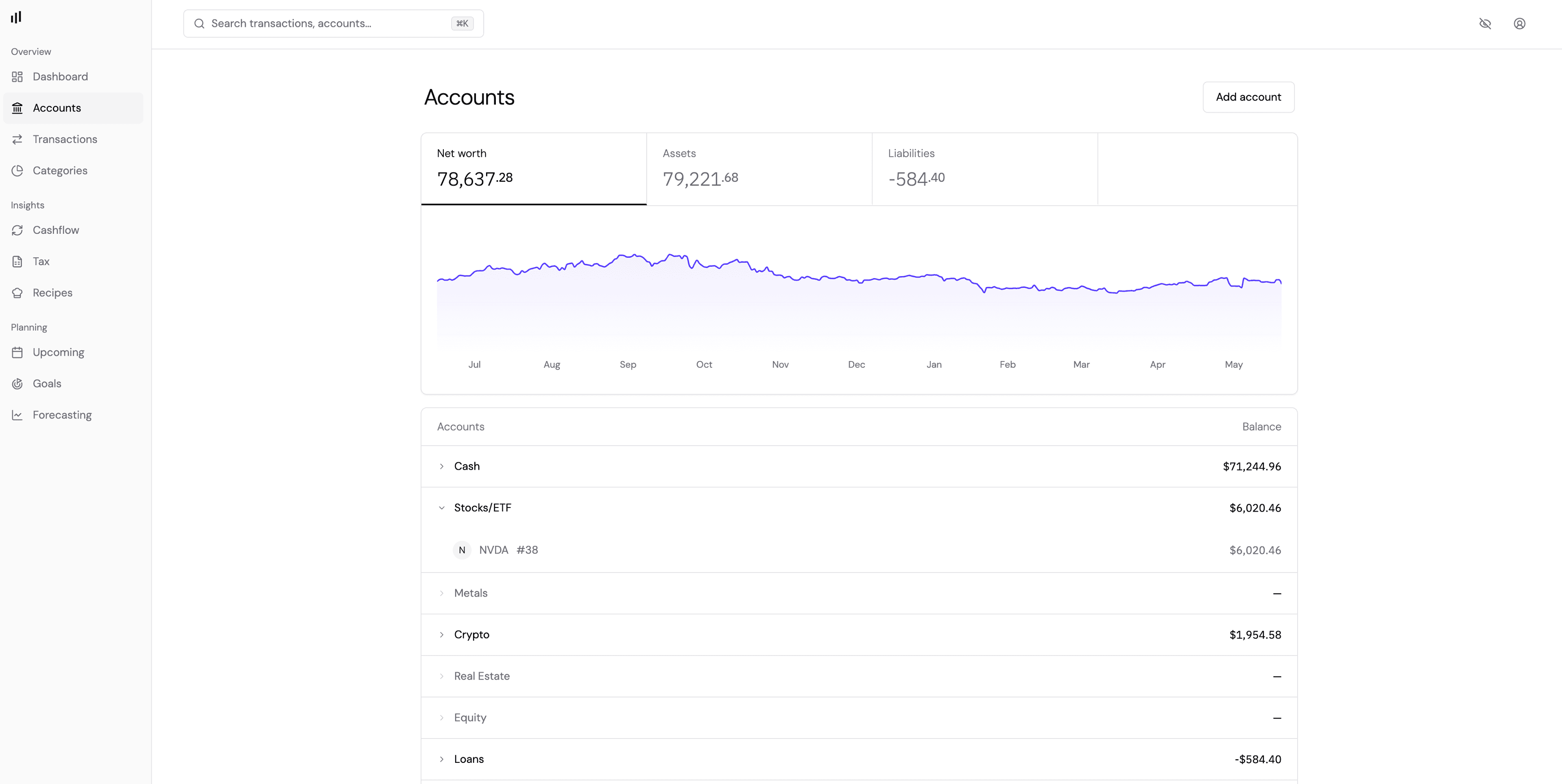 Twill dashboard